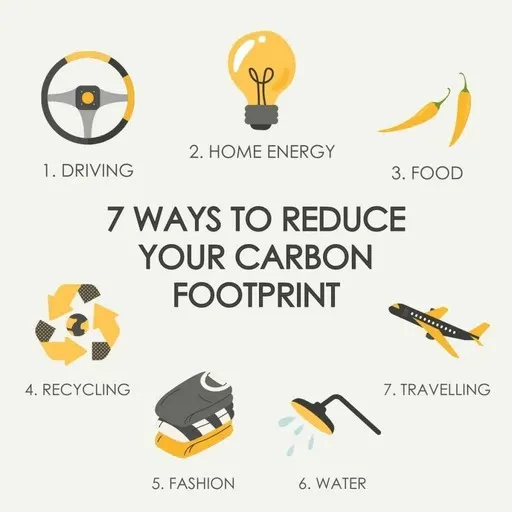 Carbon Footprint Reduction
