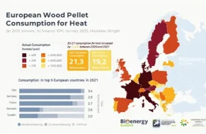 Eco-Friendly Heating